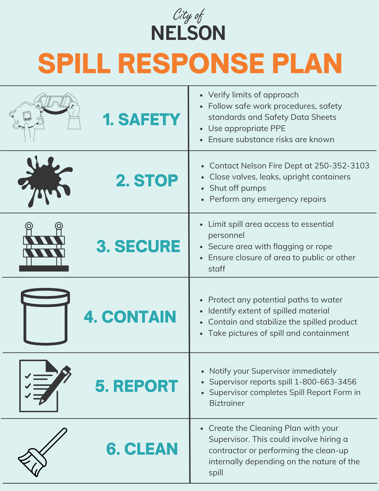 Spill Response Plan - Page 1