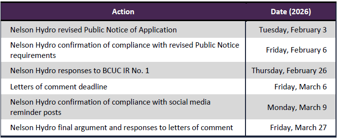 Regulatory Timetable