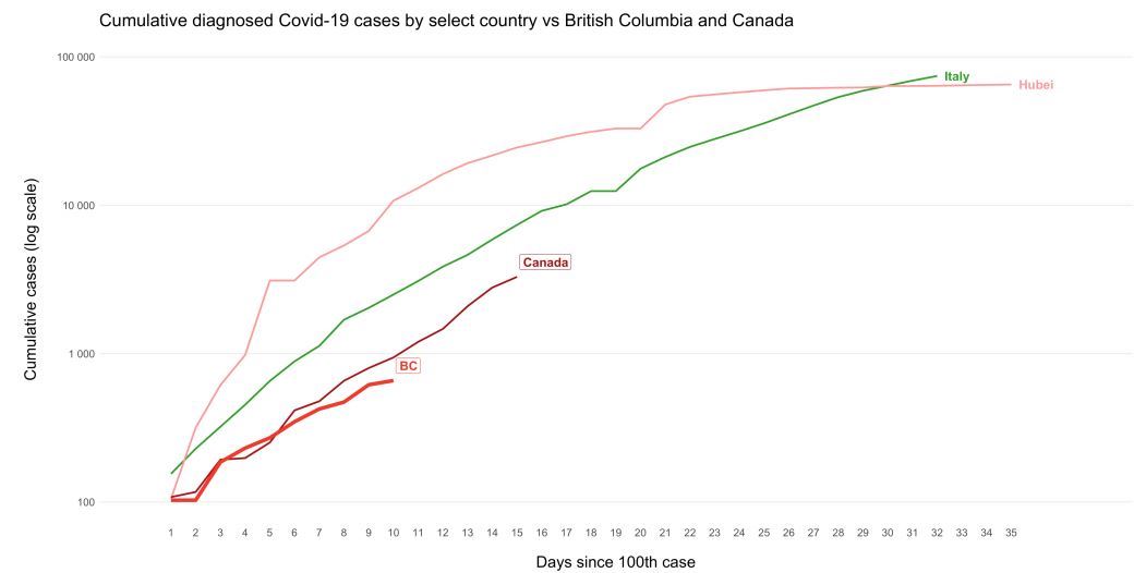 COVID-19 Case Rate Comparison March 27, 2020