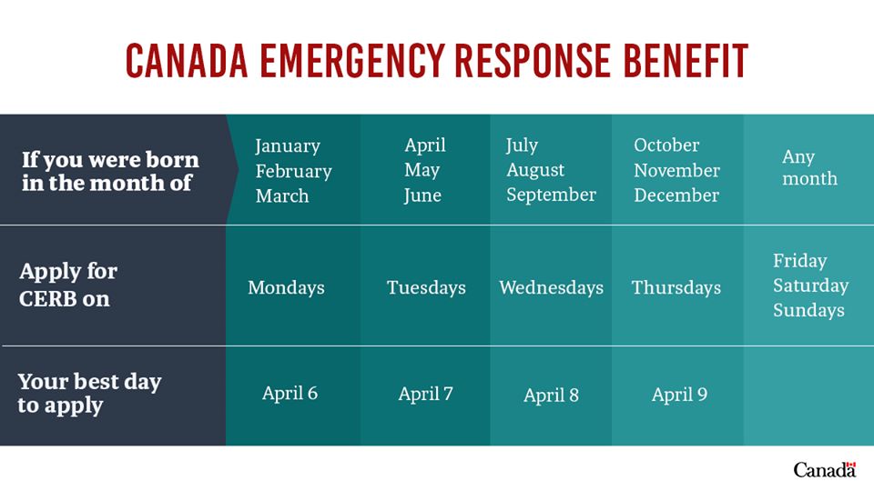 canada emergency beneift