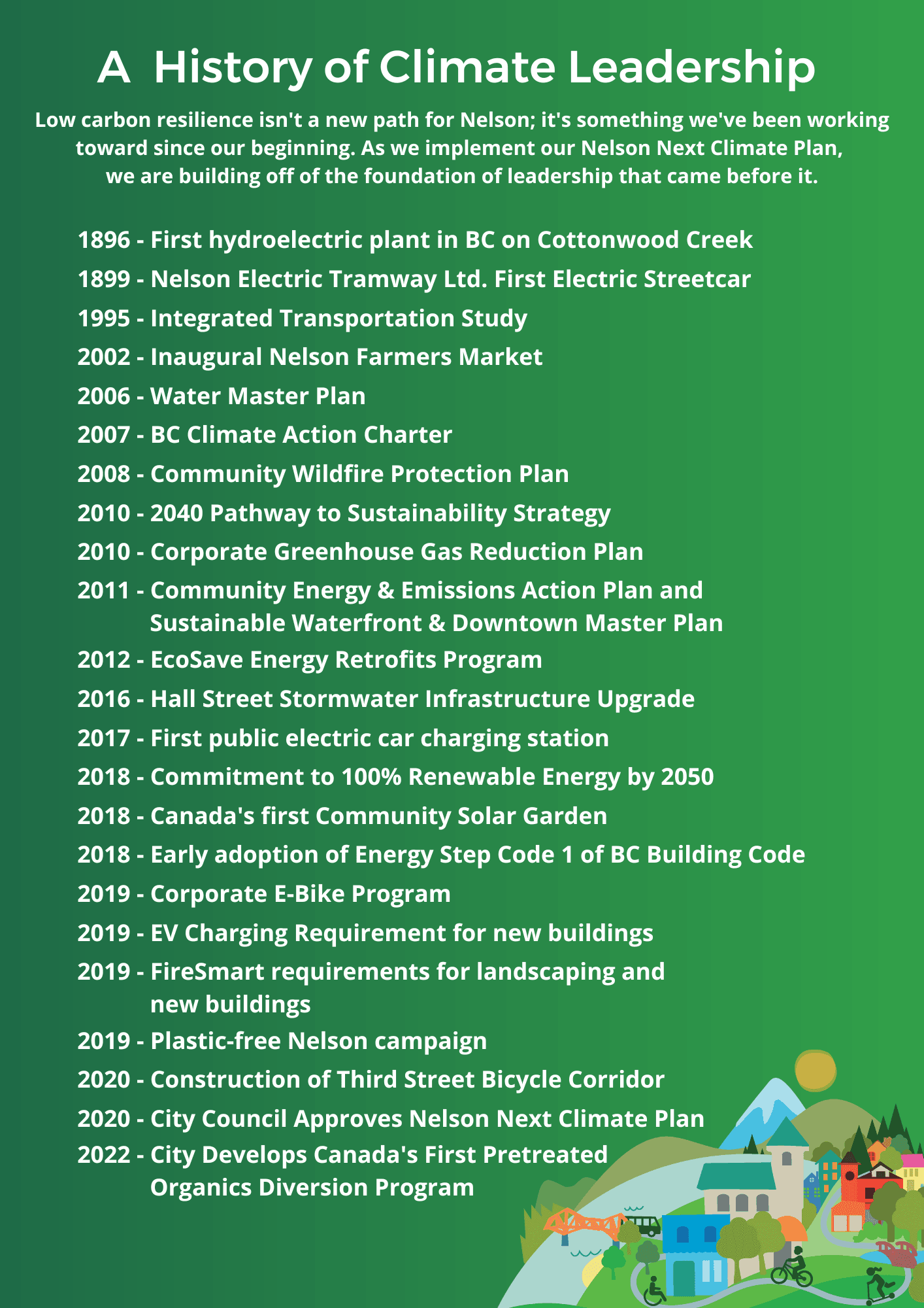 Climate Leadership History