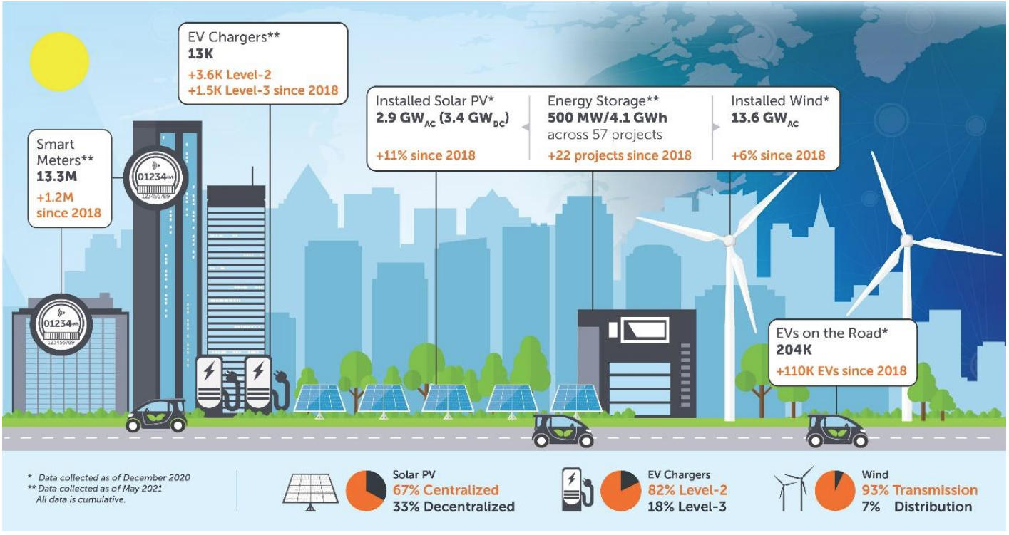 SmartGrid Graphic